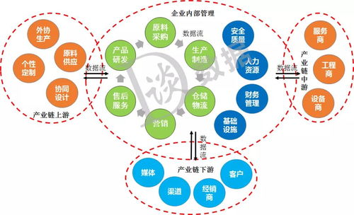 B端數據運營在企業管理咨詢中的實踐路徑