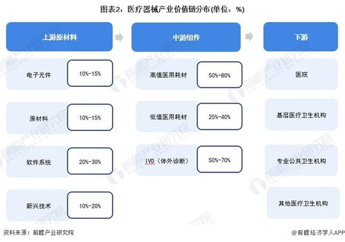 重磅 2024年江蘇省醫療器械產業鏈全景圖譜 附產業政策 產業鏈現狀圖譜 產業資源空間布局 產業鏈發展規劃