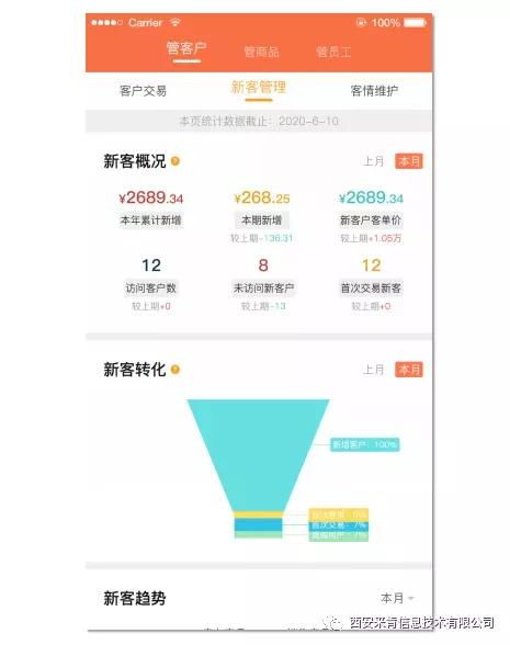 雙核驅(qū)動 以客戶與商品管理為基石的企業(yè)經(jīng)營之道