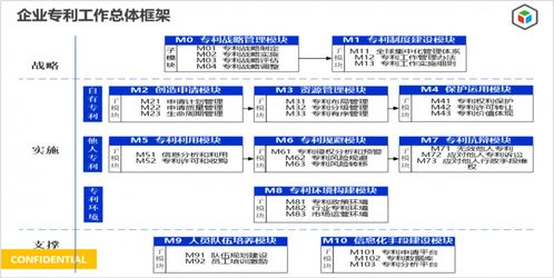 活動預(yù)告 | 精彩課程回放 知識產(chǎn)權(quán)經(jīng)營與企業(yè)管理的價值協(xié)同