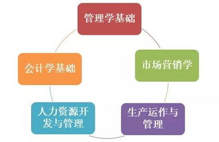 經(jīng)濟管理學(xué)院工商企業(yè)管理專業(yè)介紹 聚焦企業(yè)管理咨詢方向的培養(yǎng)之路